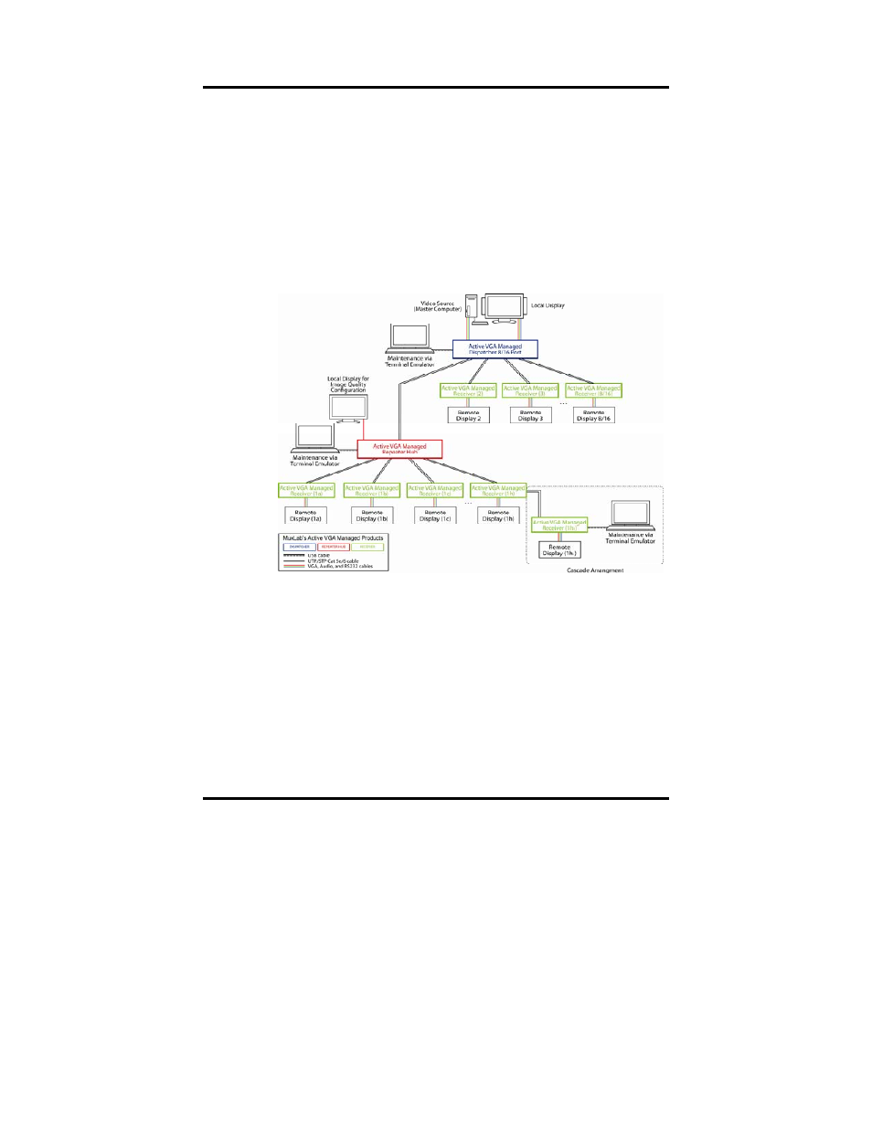 Muxlab Active VGA Managed System User Manual | Page 5 / 28