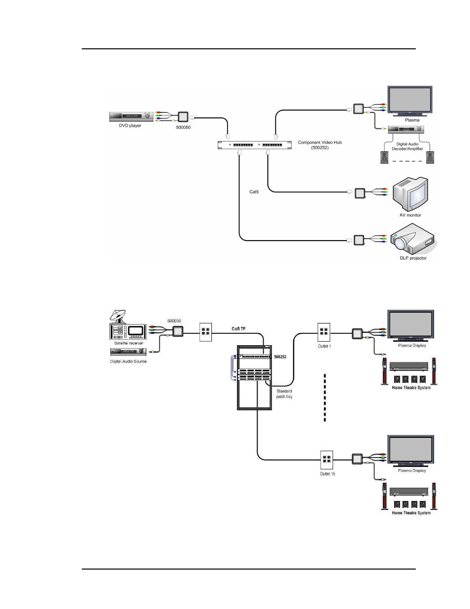 Muxlab Component Video Hub User Manual | Page 11 / 21