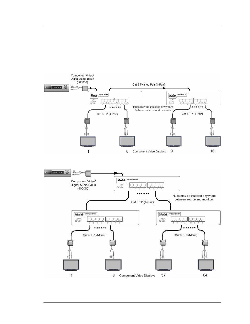 Cascading | Muxlab Component Video Hub User Manual | Page 13 / 21