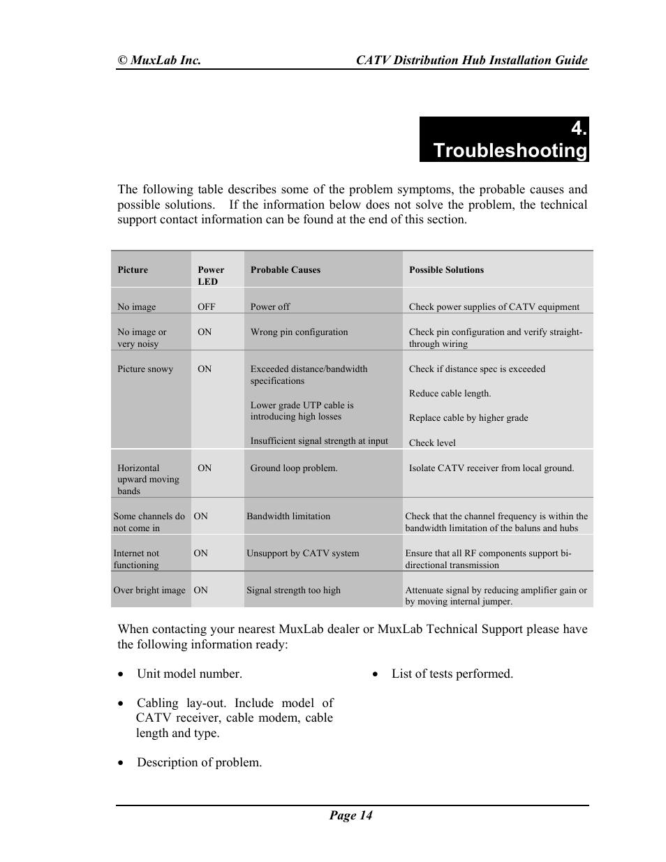Troubleshooting | Muxlab CATV Hub User Manual | Page 14 / 16