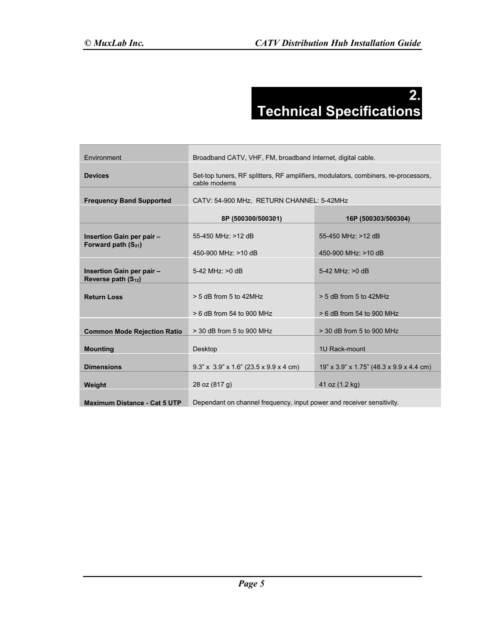 Technical specifications | Muxlab CATV Hub User Manual | Page 5 / 16