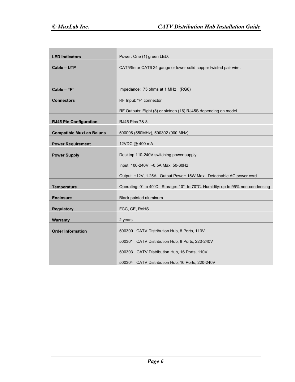 Muxlab CATV Hub User Manual | Page 6 / 16