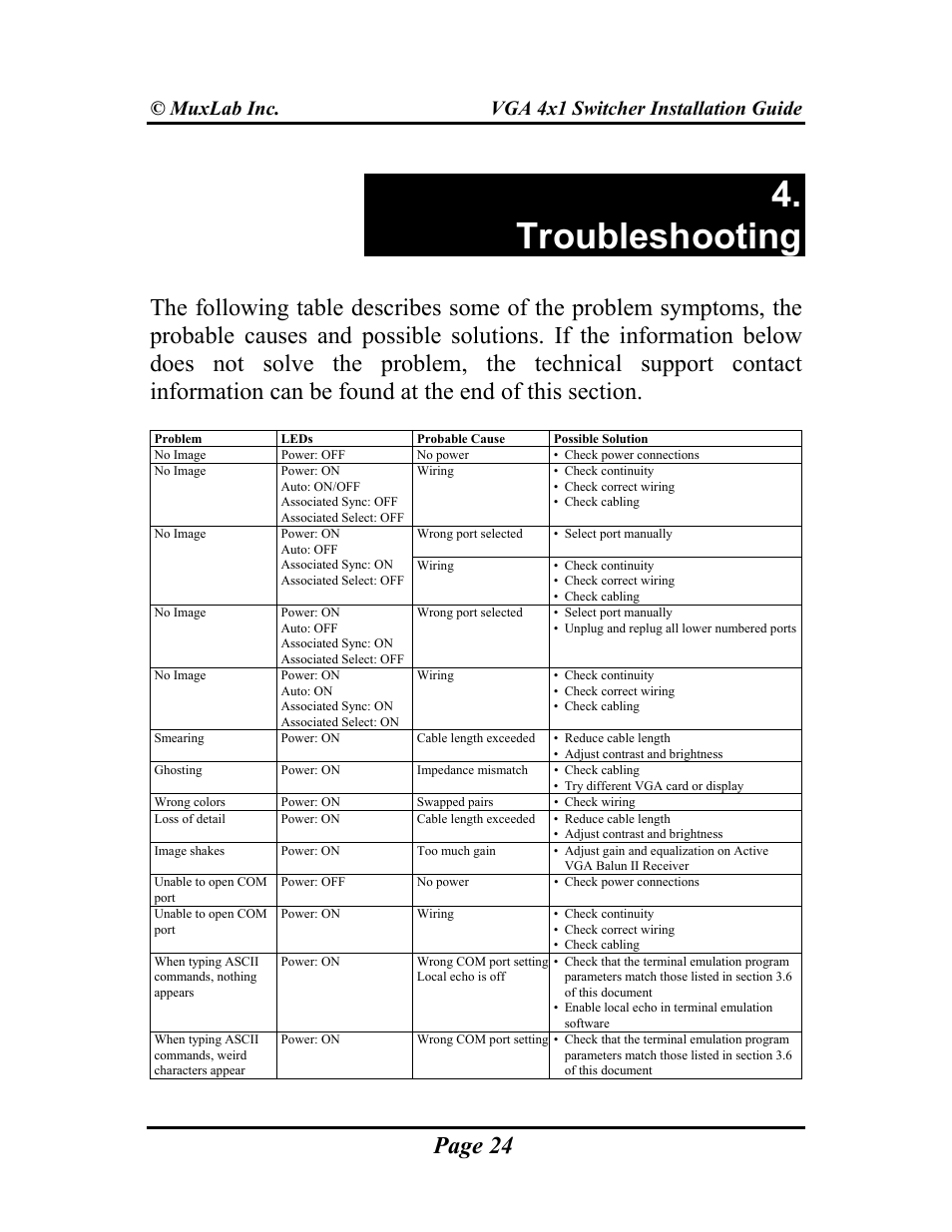 Troubleshooting, Page 24, Muxlab inc. vga 4x1 switcher installation guide | Muxlab VGA 4x1 Switcher User Manual | Page 24 / 32