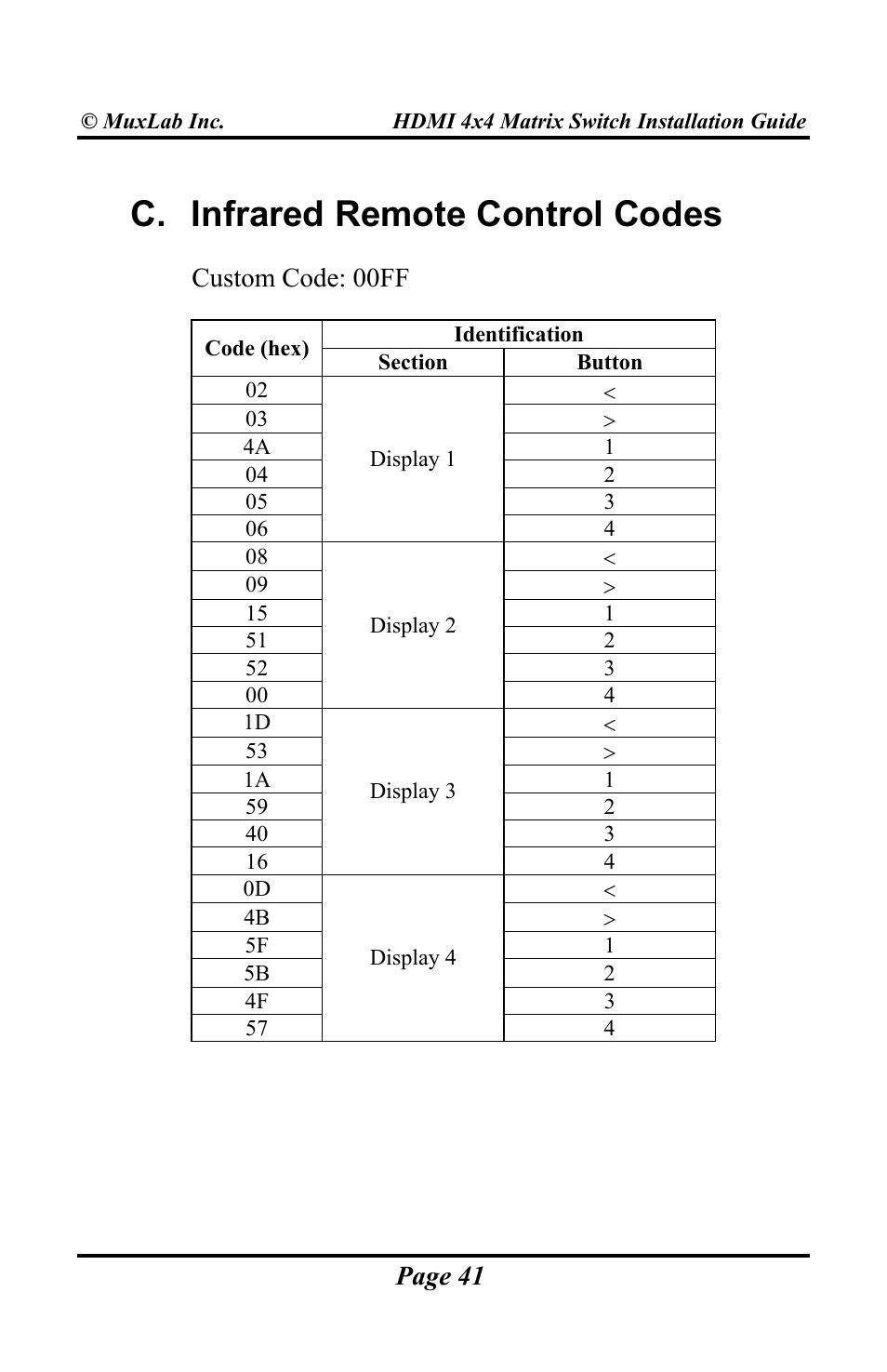 C. infrared remote control codes | Muxlab HDMI 4x4 Matrix Switch User Manual | Page 41 / 44