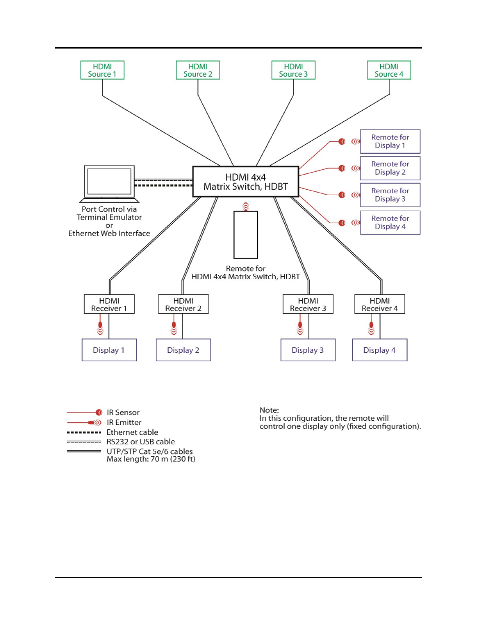 Muxlab HDMI 4×4 Matrix Switch Kit, HDBT, PoE User Manual | Page 13 / 52