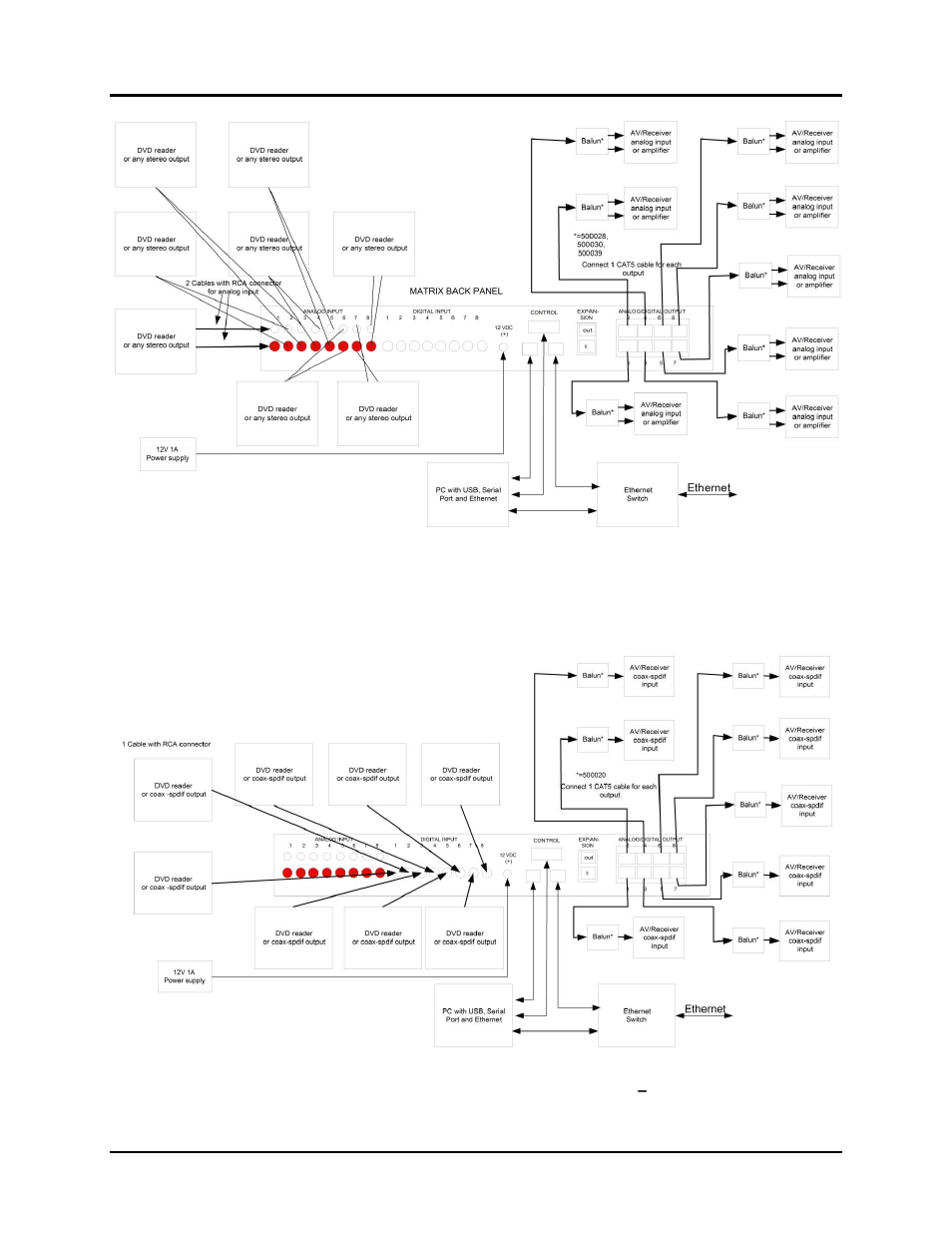 Muxlab 8 x 8 Cat 5e/6 Line Level Audio Matrix Switch User Manual | Page 12 / 47