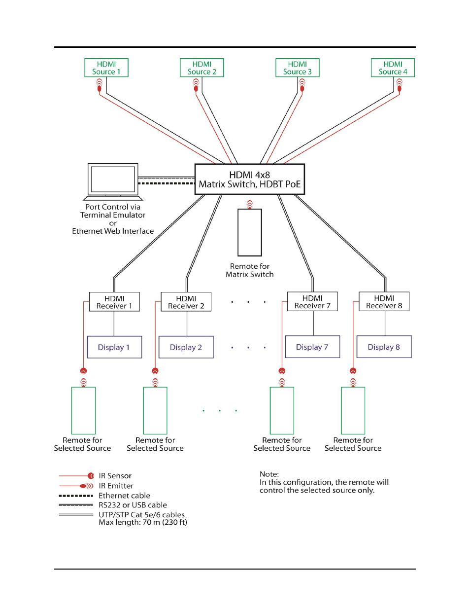 Muxlab HDMI 4x8 Matrix Switch, HDBT User Manual | Page 13 / 62