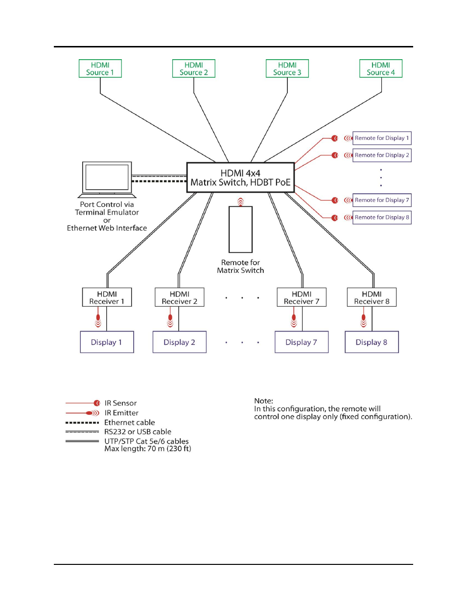 Muxlab HDMI 4x8 Matrix Switch, HDBT User Manual | Page 14 / 62