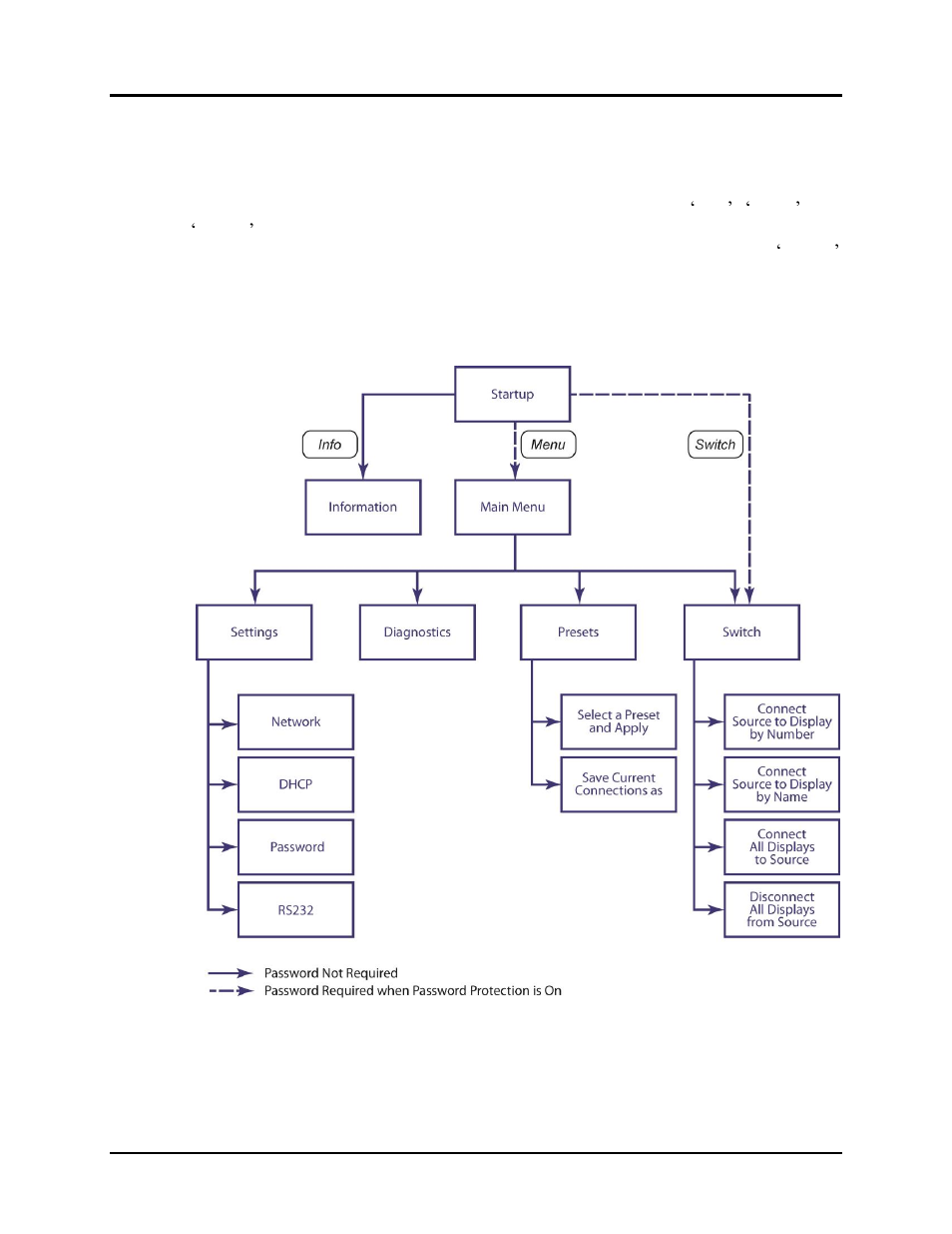 Manual control | Muxlab HDMI 4x8 Matrix Switch, HDBT User Manual | Page 15 / 62