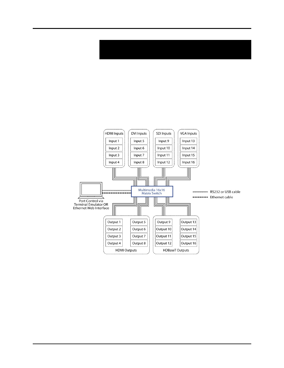 Overview, Description | Muxlab Multimedia 16 x 16 Matrix Switch User Manual | Page 4 / 60