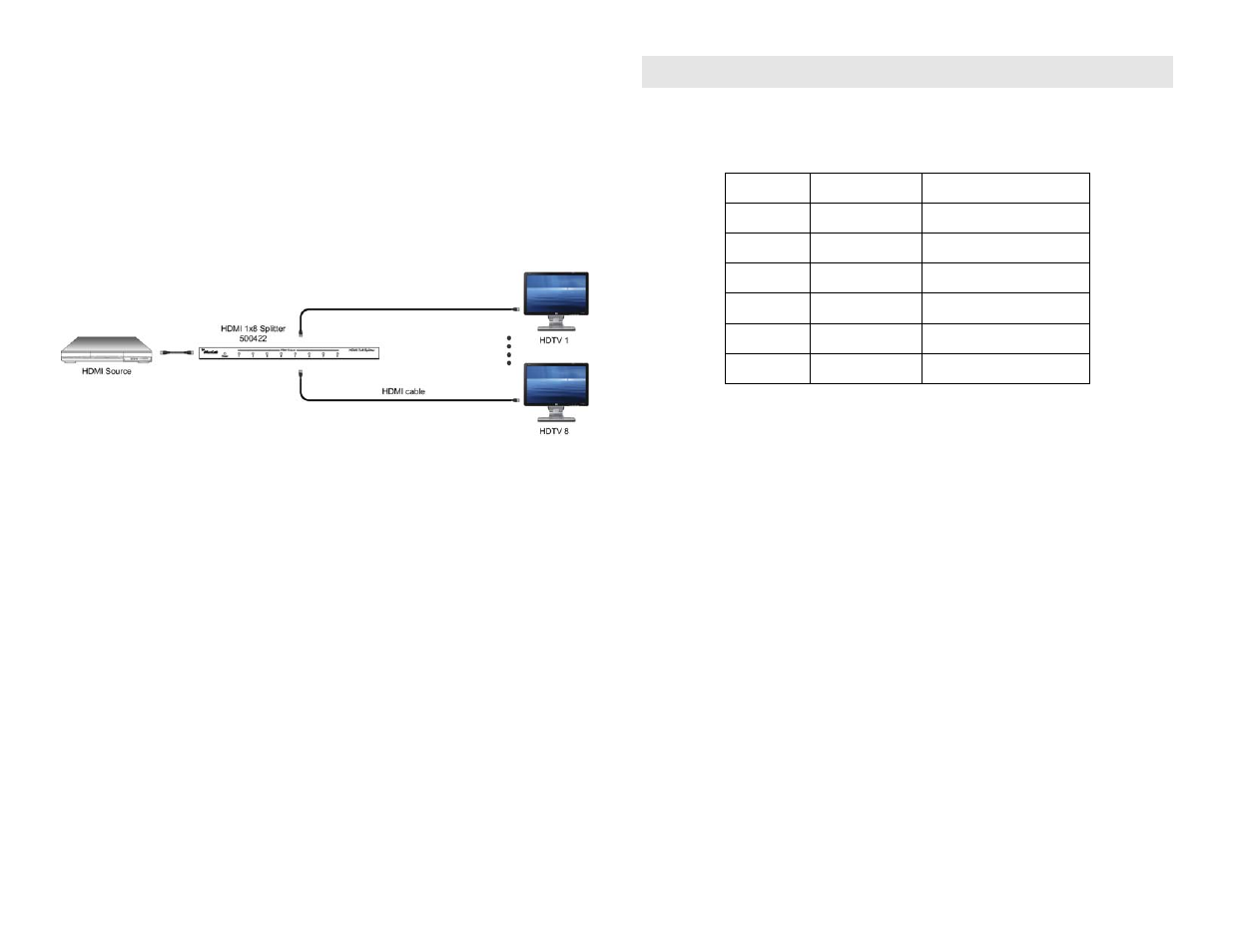 Troubleshooting | Muxlab HDMI 4K 1x8 Splitter User Manual | Page 2 / 2