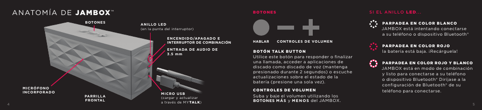 Anatomía de jambox | Jawbone JAMBOX User Manual | Page 13 / 20