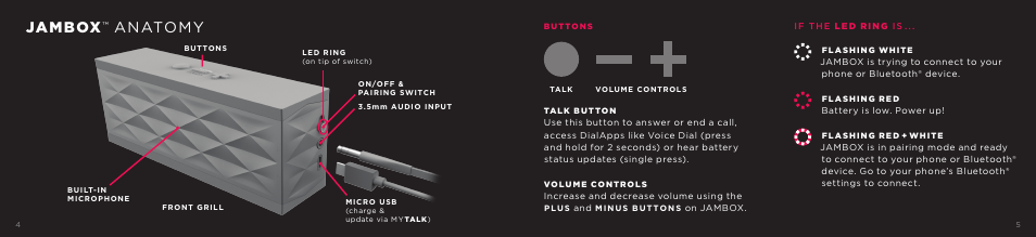 Jambox, Anatomy | Jawbone JAMBOX User Manual | Page 3 / 20
