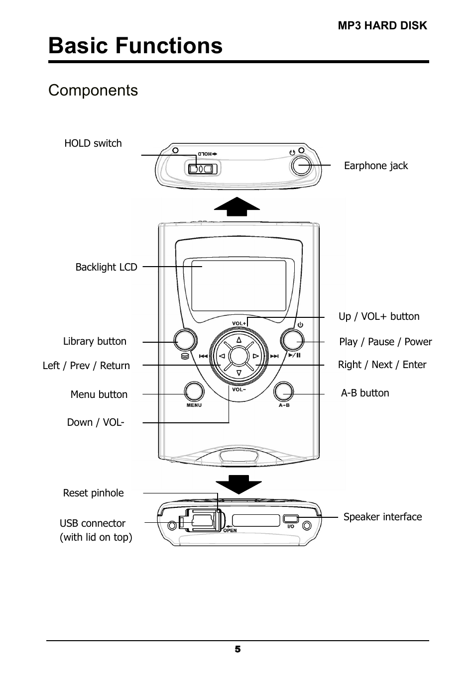 Basic functions, Components | ATMT MP180 User Manual | Page 7 / 33
