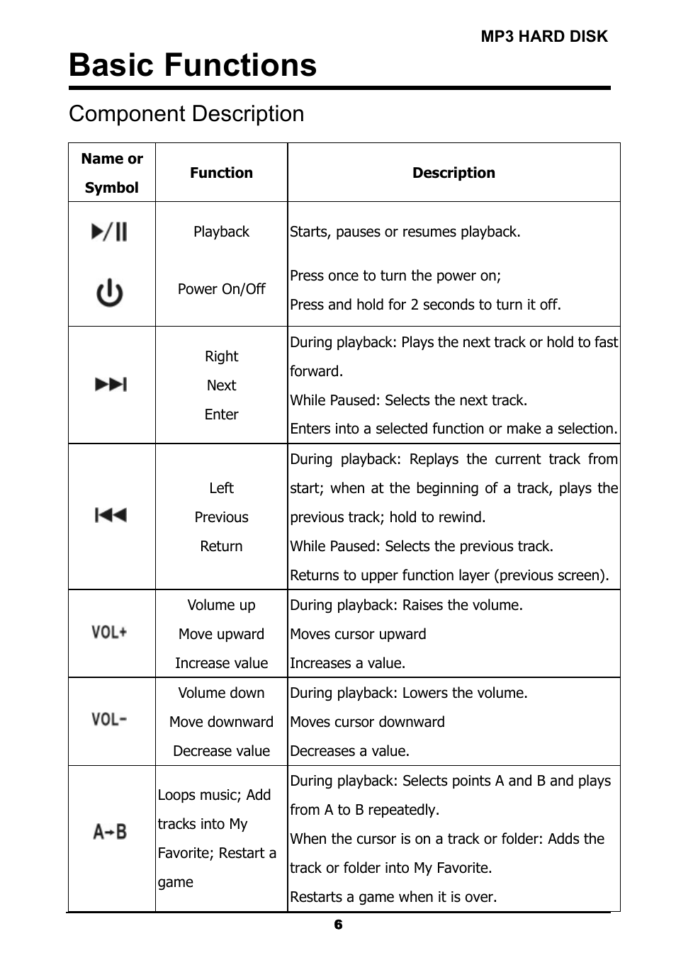 Component description, Basic functions | ATMT MP180 User Manual | Page 8 / 33