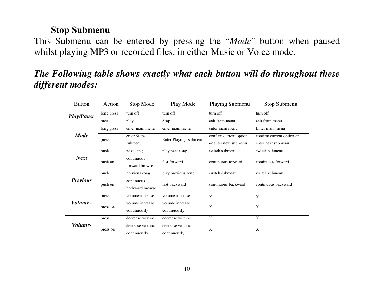 ATMT LITE MP3 User Manual | Page 10 / 23