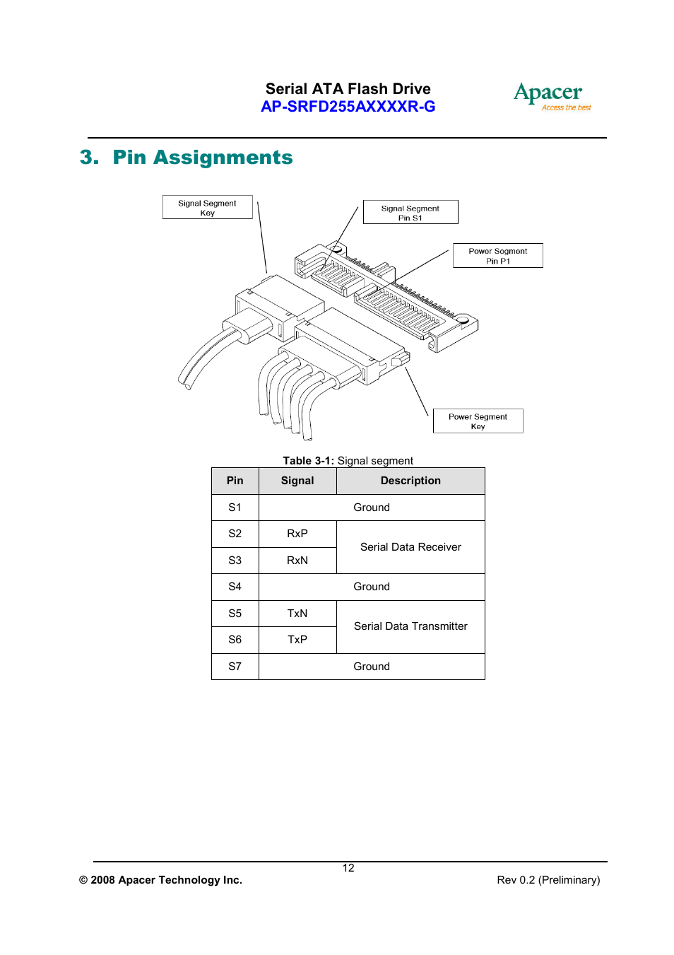 Pin assignments | Apacer Technology AP-SRFD255AXXXXR-G User Manual | Page 12 / 18