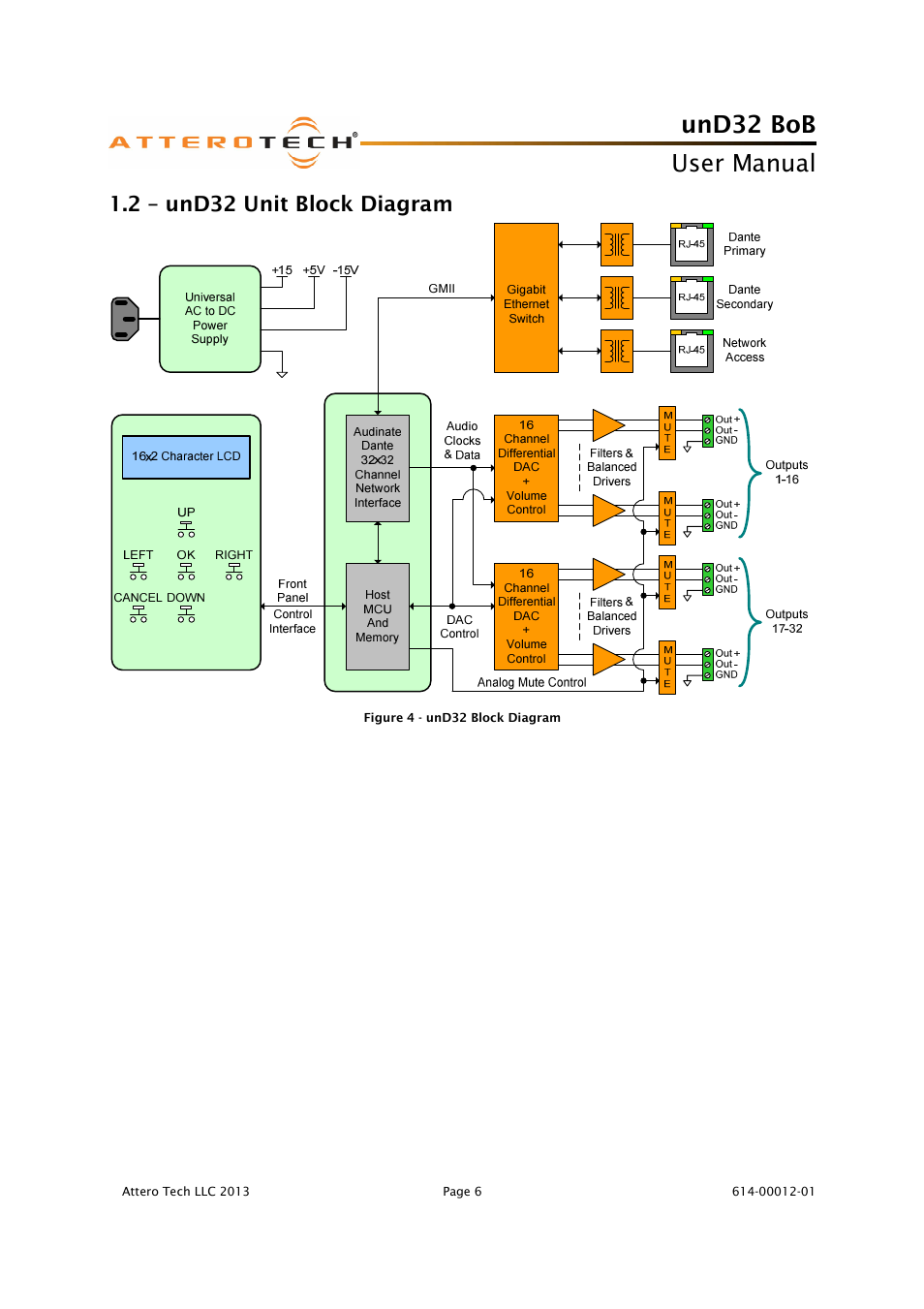 Und32 bob, User manual, 2 – und32 unit block diagram | Attero Tech unD32 BoB User Manual | Page 7 / 22