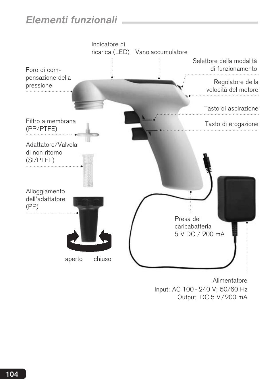Elementi funzionali | BrandTech Scientific accu-jetpro User Manual | Page 104 / 124