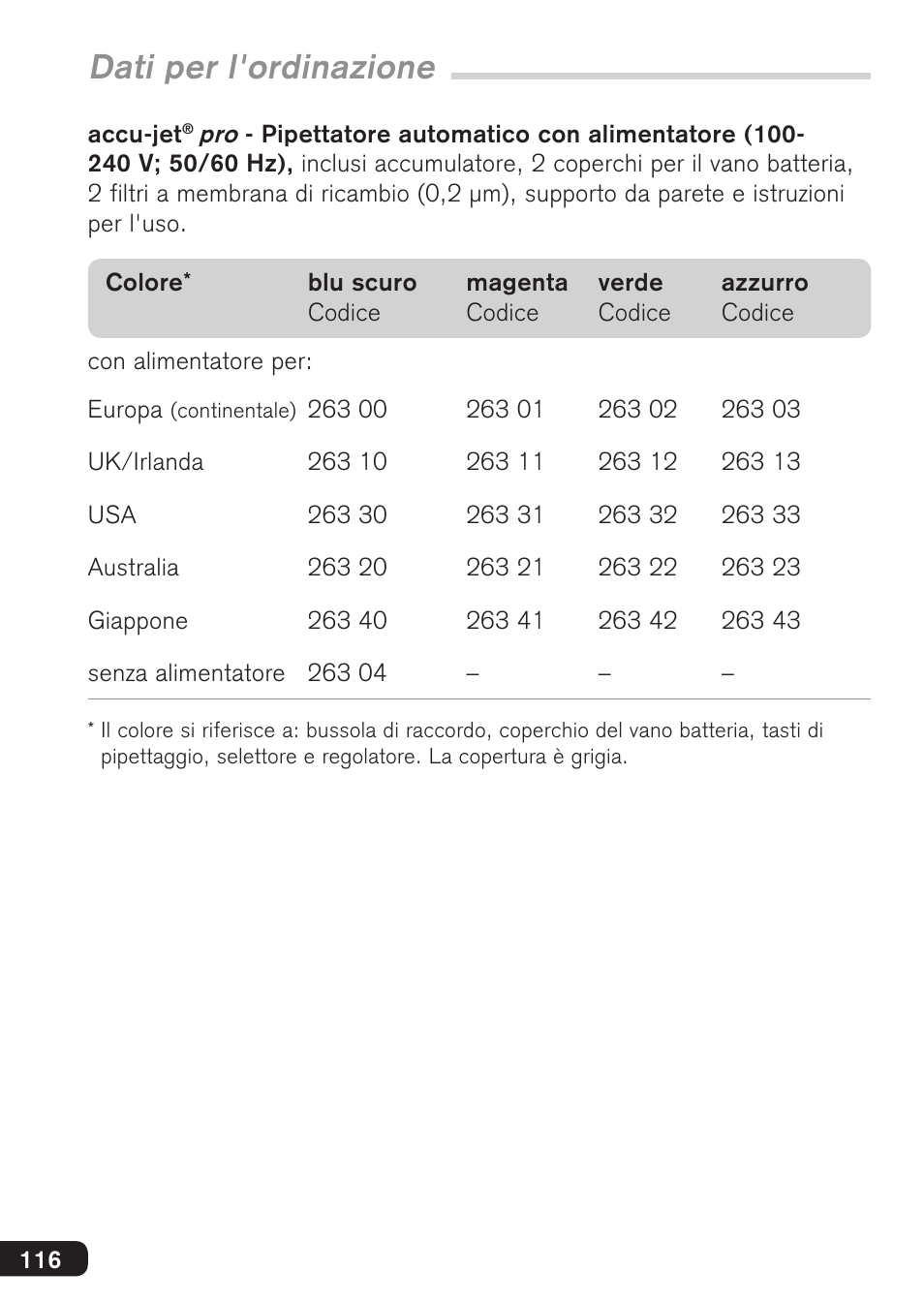 Dati per l'ordinazione | BrandTech Scientific accu-jetpro User Manual | Page 116 / 124