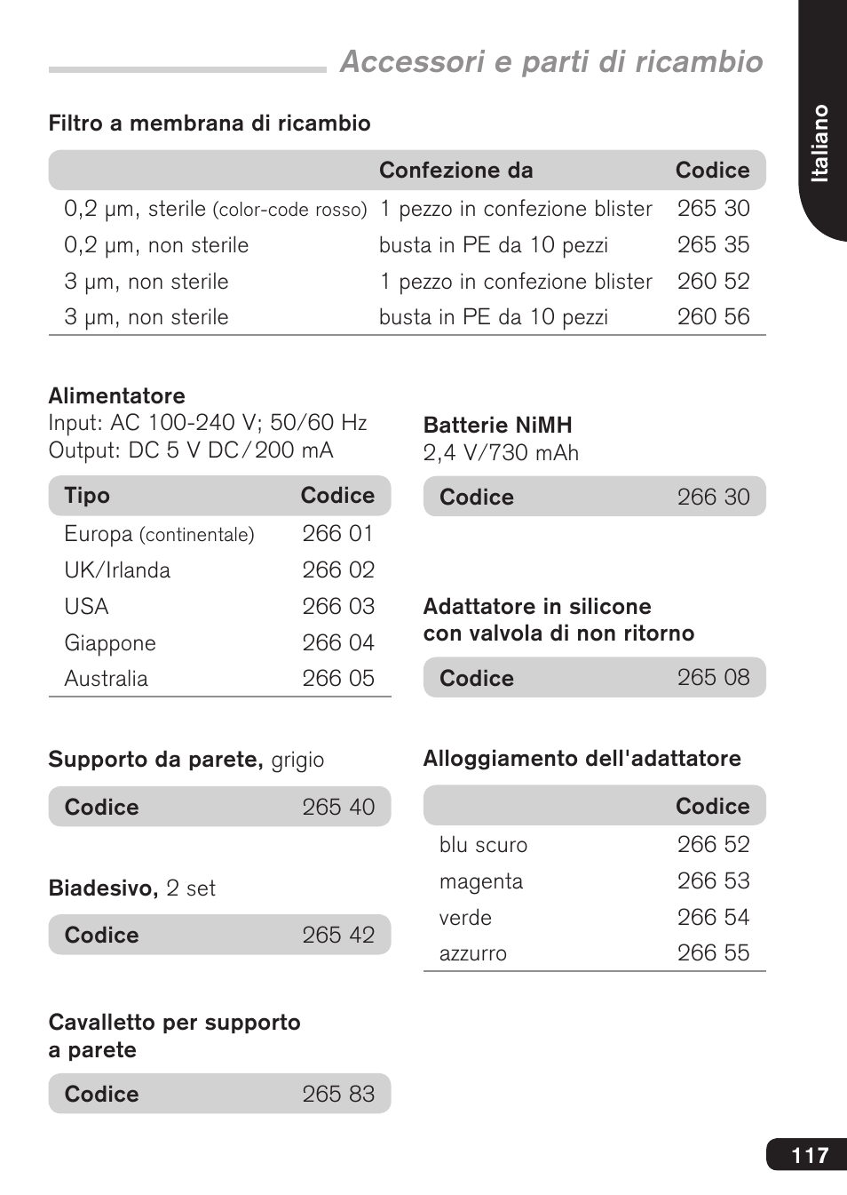 Accessori e parti di ricambio | BrandTech Scientific accu-jetpro User Manual | Page 117 / 124