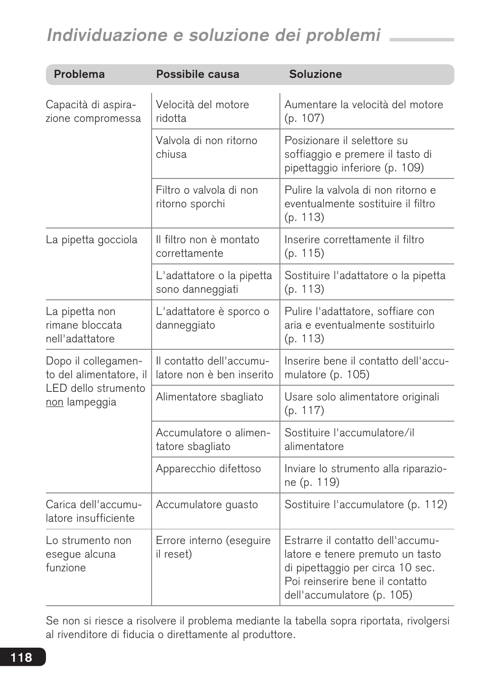 Individuazione e soluzione dei problemi | BrandTech Scientific accu-jetpro User Manual | Page 118 / 124