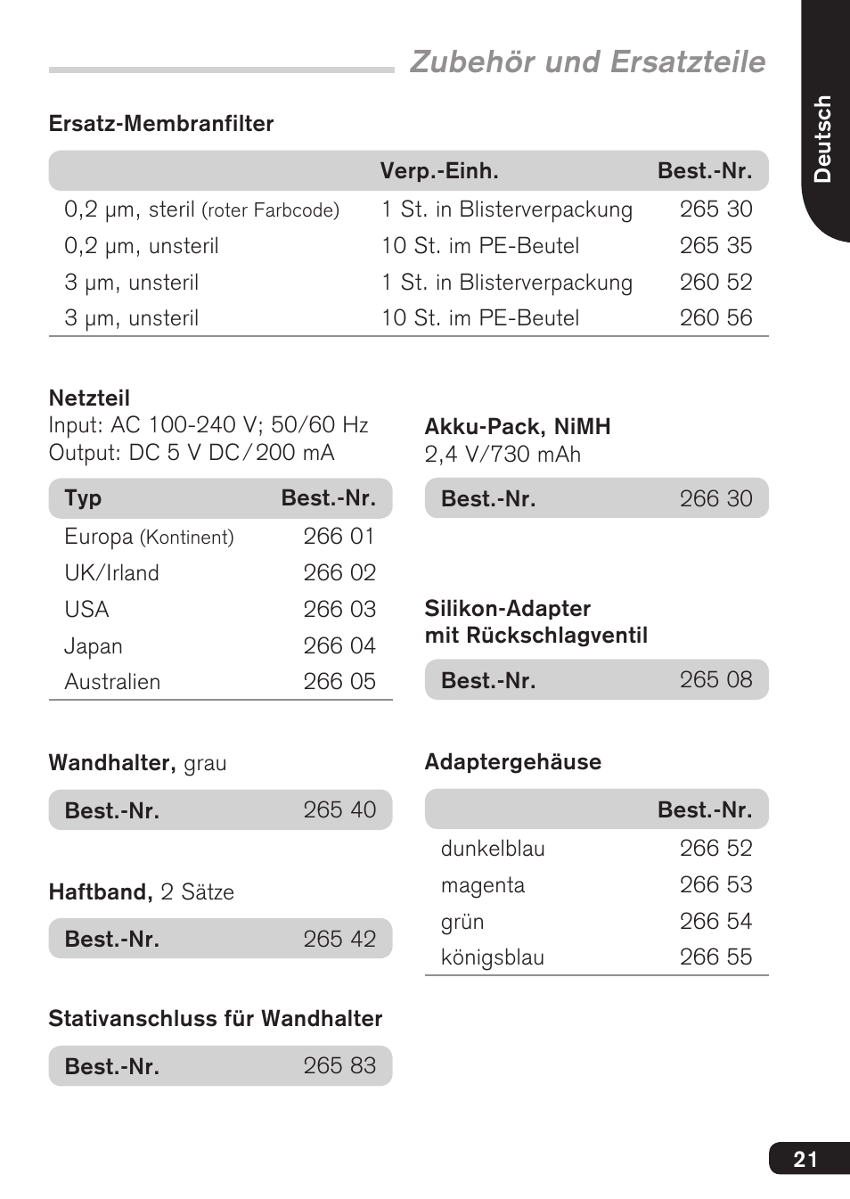 Zubehör und ersatzteile | BrandTech Scientific accu-jetpro User Manual | Page 21 / 124