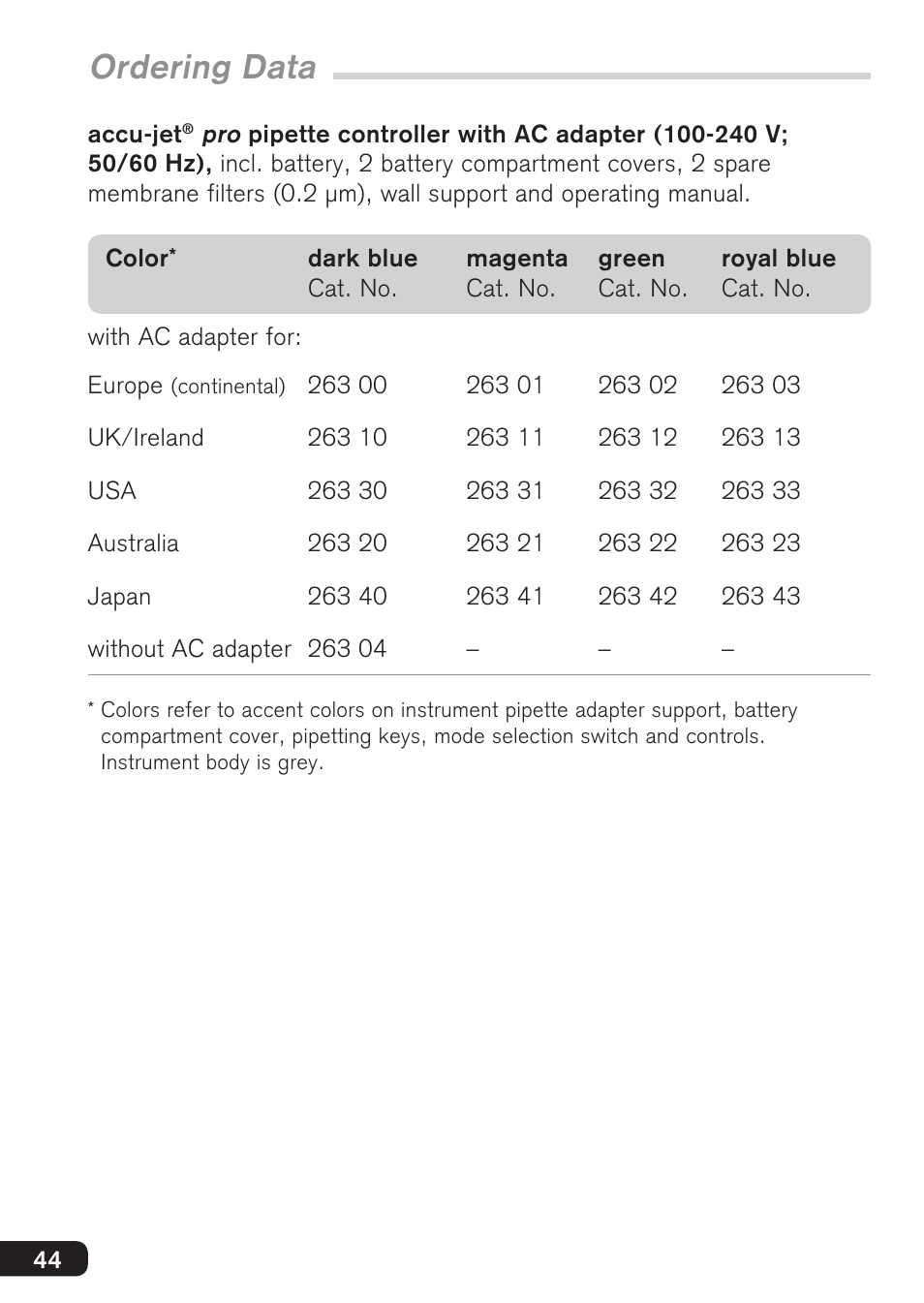 Ordering data | BrandTech Scientific accu-jetpro User Manual | Page 44 / 124