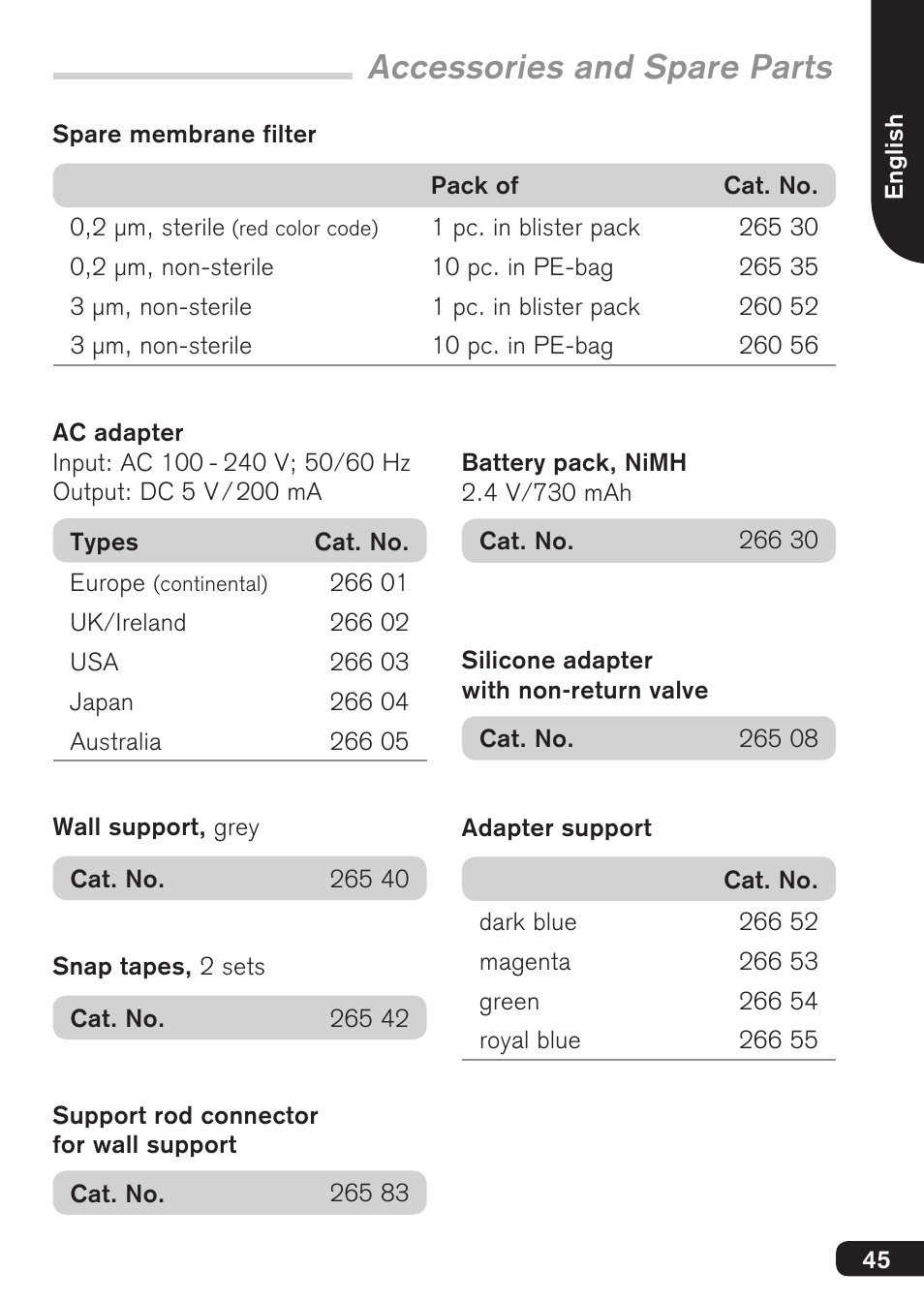 Accessories and spare parts | BrandTech Scientific accu-jetpro User Manual | Page 45 / 124
