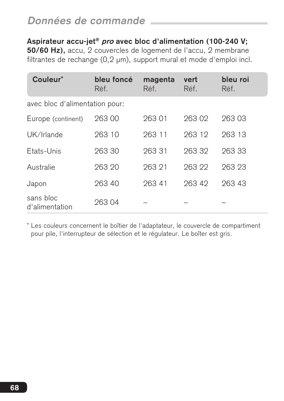 Données de commande | BrandTech Scientific accu-jetpro User Manual | Page 68 / 124