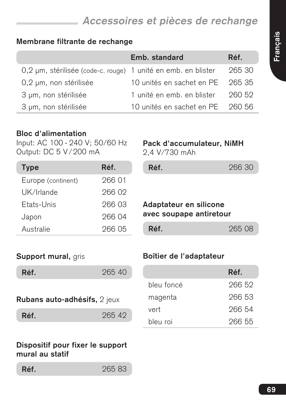 Accessoires et pièces de rechange | BrandTech Scientific accu-jetpro User Manual | Page 69 / 124