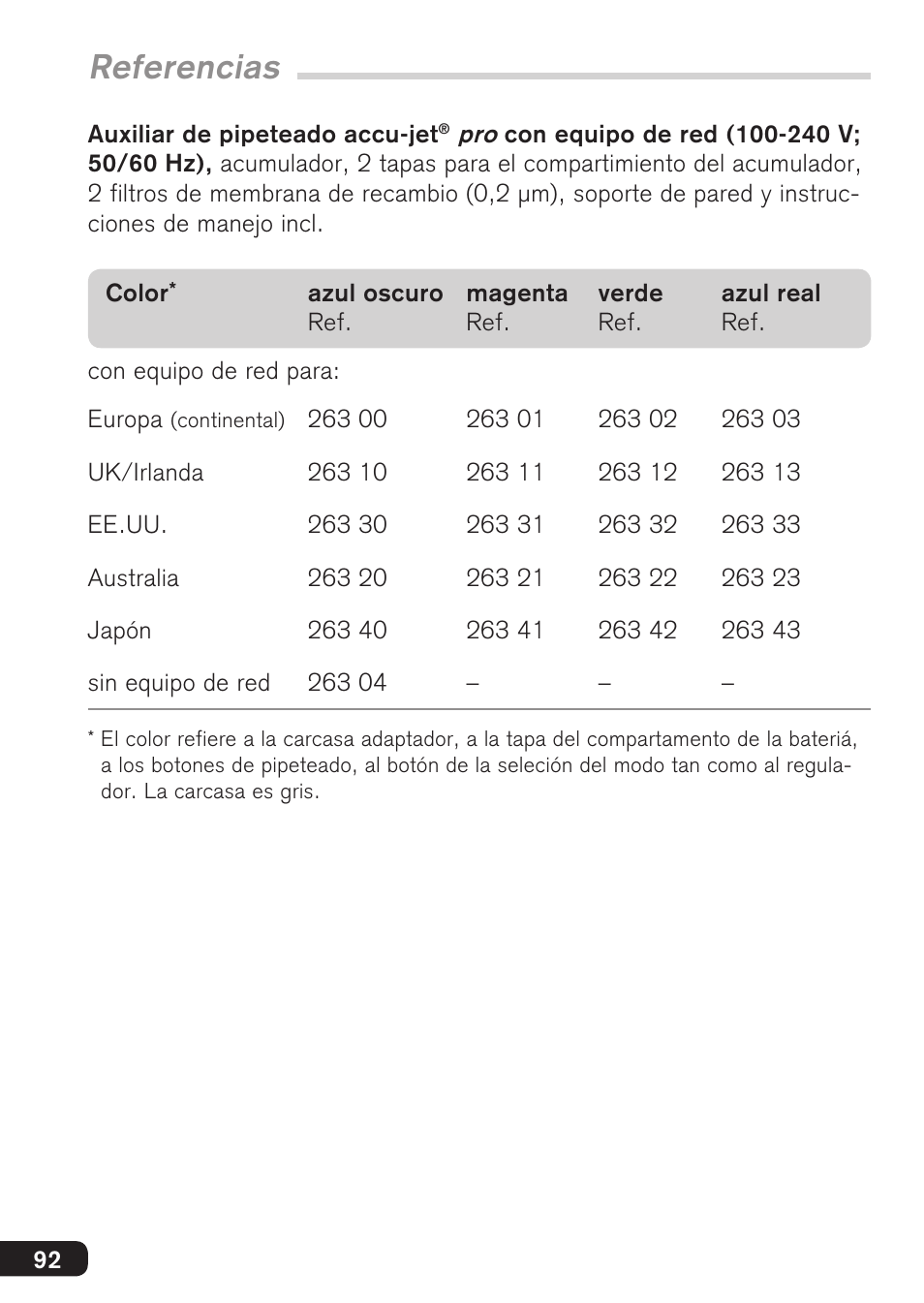 Referencias | BrandTech Scientific accu-jetpro User Manual | Page 92 / 124
