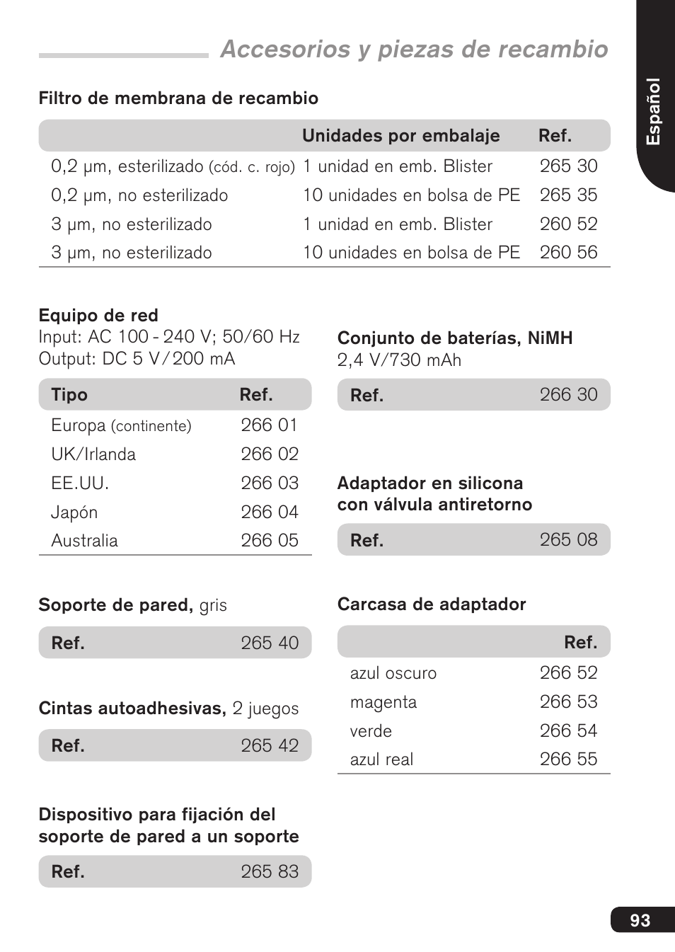 Accesorios y piezas de recambio | BrandTech Scientific accu-jetpro User Manual | Page 93 / 124
