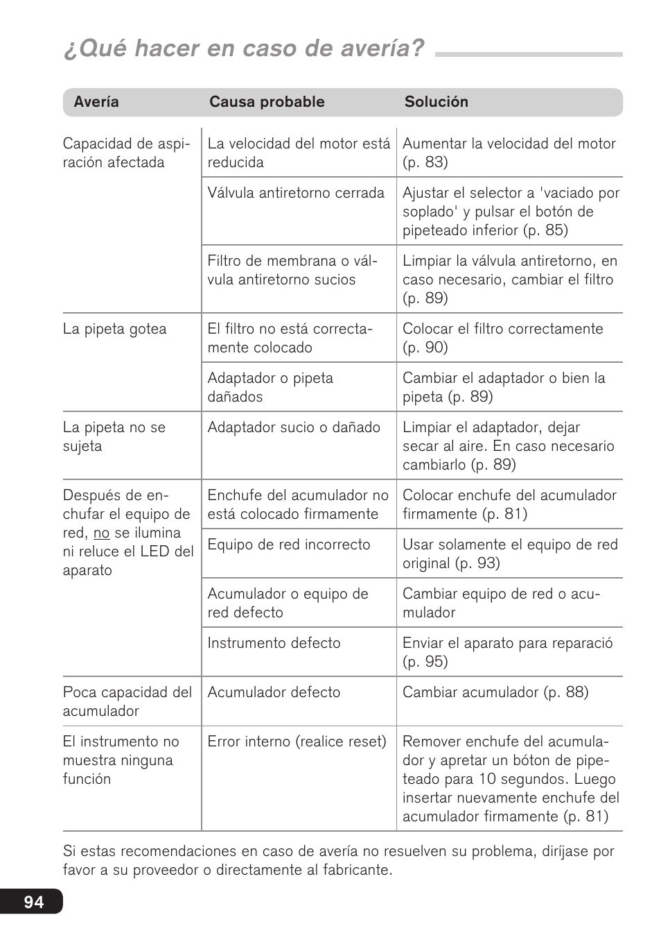Qué hacer en caso de avería | BrandTech Scientific accu-jetpro User Manual | Page 94 / 124