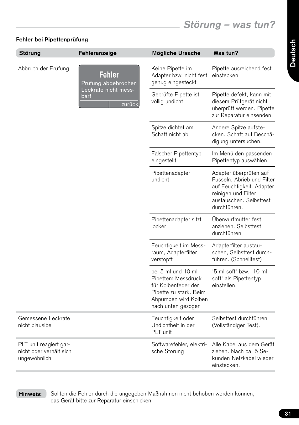 Störung – was tun, Fehler | BrandTech Scientific PLT unit Pipette Leak Testing Unit User Manual | Page 31 / 132