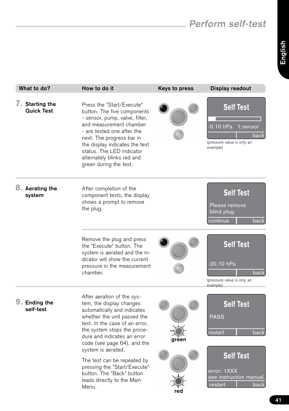 Perform self-test, Self test | BrandTech Scientific PLT unit Pipette Leak Testing Unit User Manual | Page 41 / 132