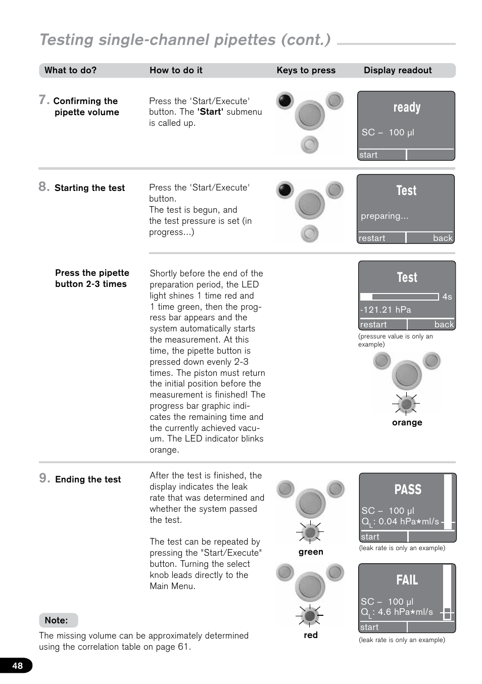 Testing single-channel pipettes (cont.), Ready, Test | Pass, Fail | BrandTech Scientific PLT unit Pipette Leak Testing Unit User Manual | Page 48 / 132
