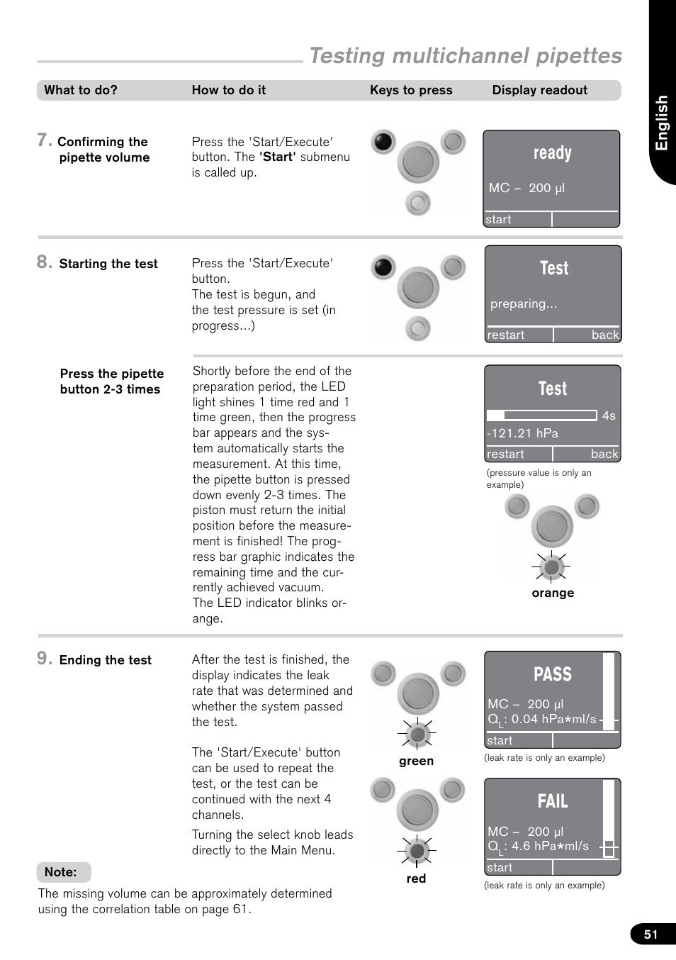 Testing multichannel pipettes, Ready, Test | Pass, Fail | BrandTech Scientific PLT unit Pipette Leak Testing Unit User Manual | Page 51 / 132
