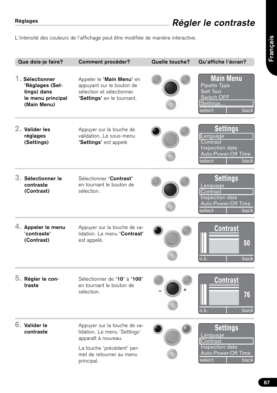 Régler le contraste, Main menu, Settings | Contrast, 50 contrast | BrandTech Scientific PLT unit Pipette Leak Testing Unit User Manual | Page 87 / 132