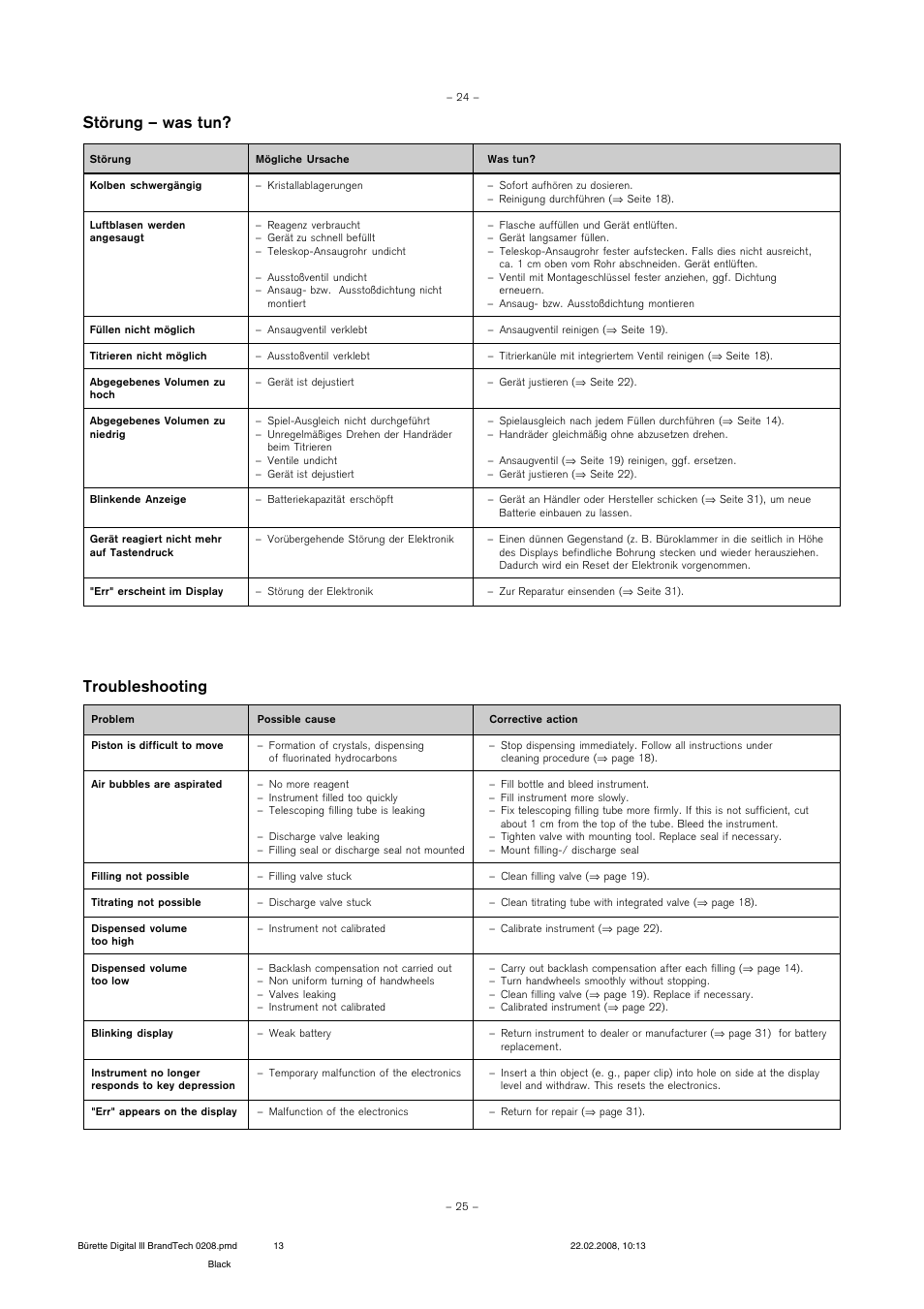 Störung – was tun, Troubleshooting | BrandTech Scientific Digital Buret TMIII Burette Digitale TMIII User Manual | Page 13 / 17