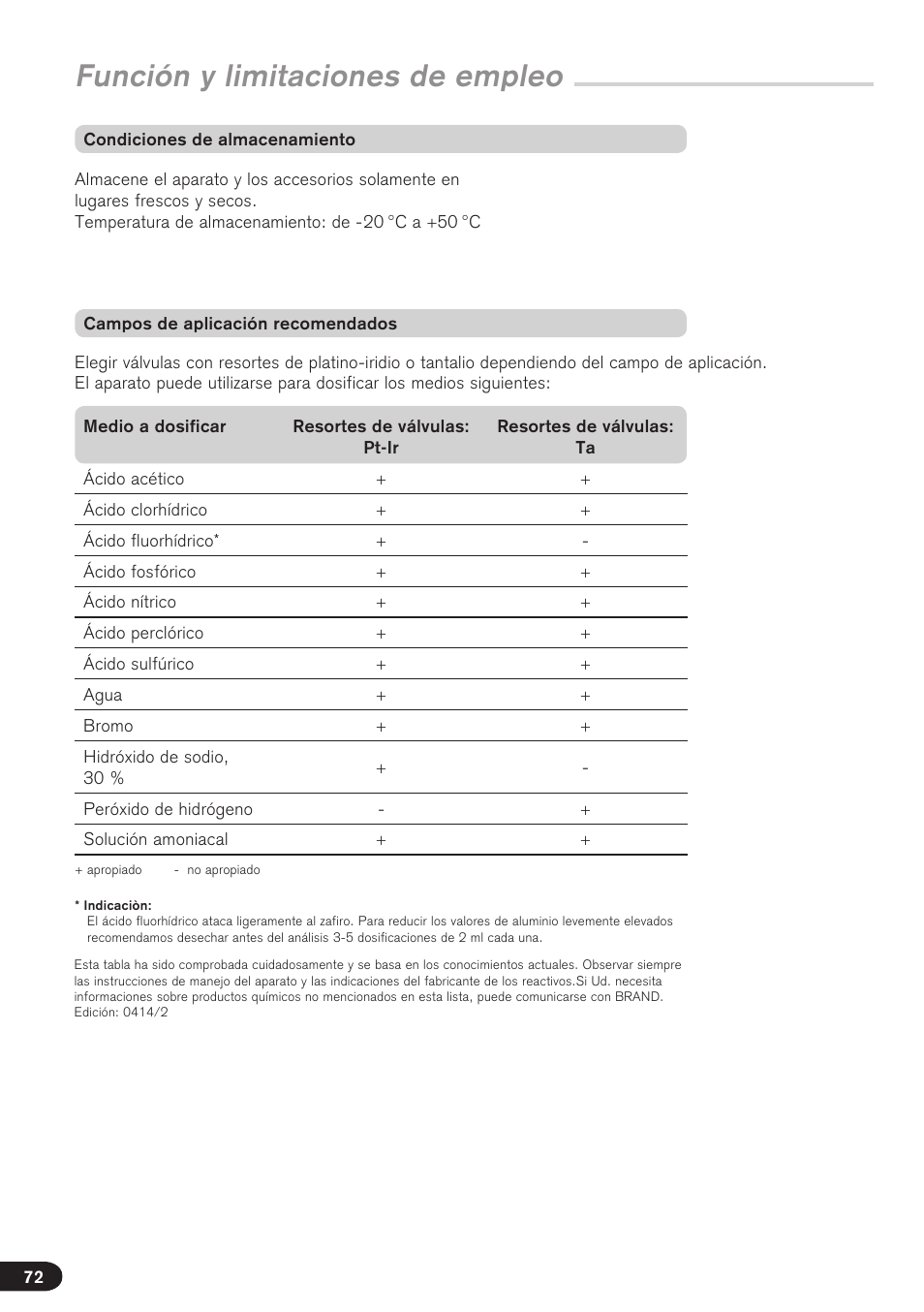 Función y limitaciones de empleo | BrandTech Scientific Dispensette TA User Manual | Page 72 / 114