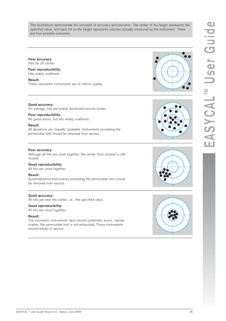 Easycal, User guide | BrandTech Scientific EASYCAL 4.0 User Manual | Page 25 / 36