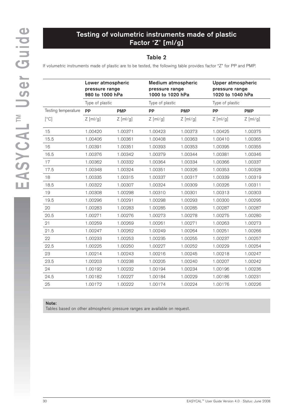 Easycal, User guide, Table 2 | BrandTech Scientific EASYCAL 4.0 User Manual | Page 30 / 36