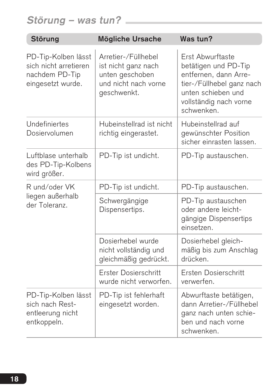 Störung – was tun | BrandTech Scientific HandyStep S User Manual | Page 18 / 104