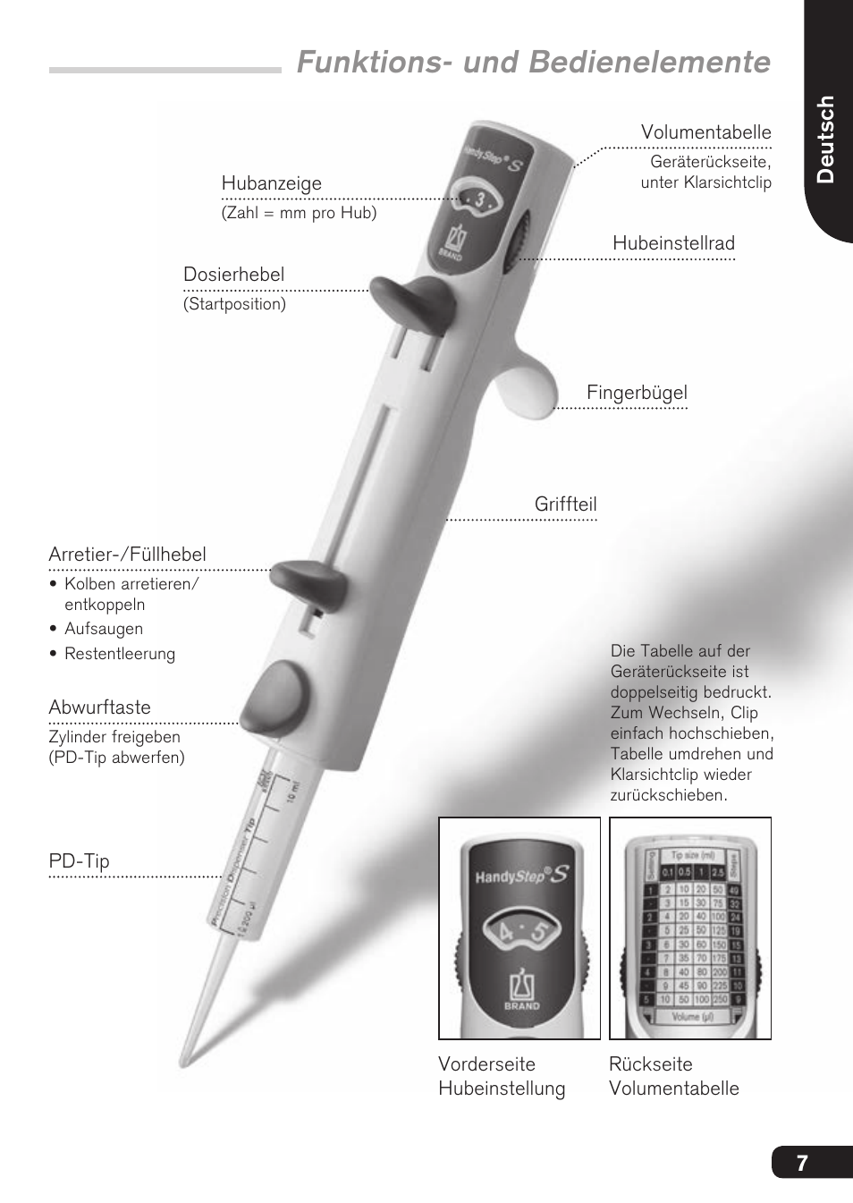 Funktions- und bedienelemente | BrandTech Scientific HandyStep S User Manual | Page 7 / 104