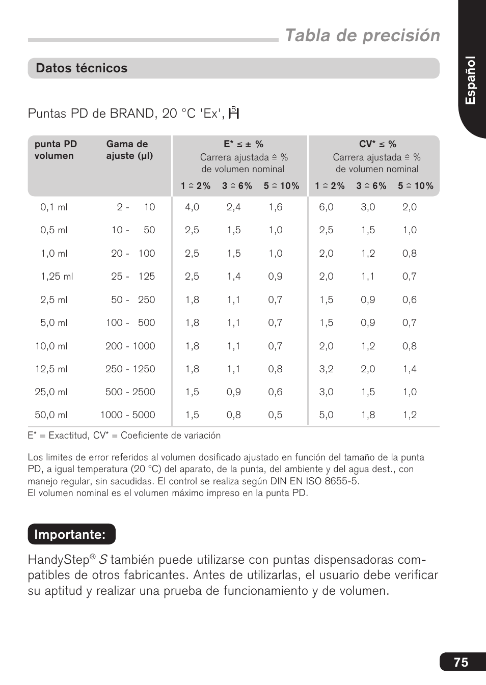 Tabla de precisión, Español | BrandTech Scientific HandyStep S User Manual | Page 75 / 104