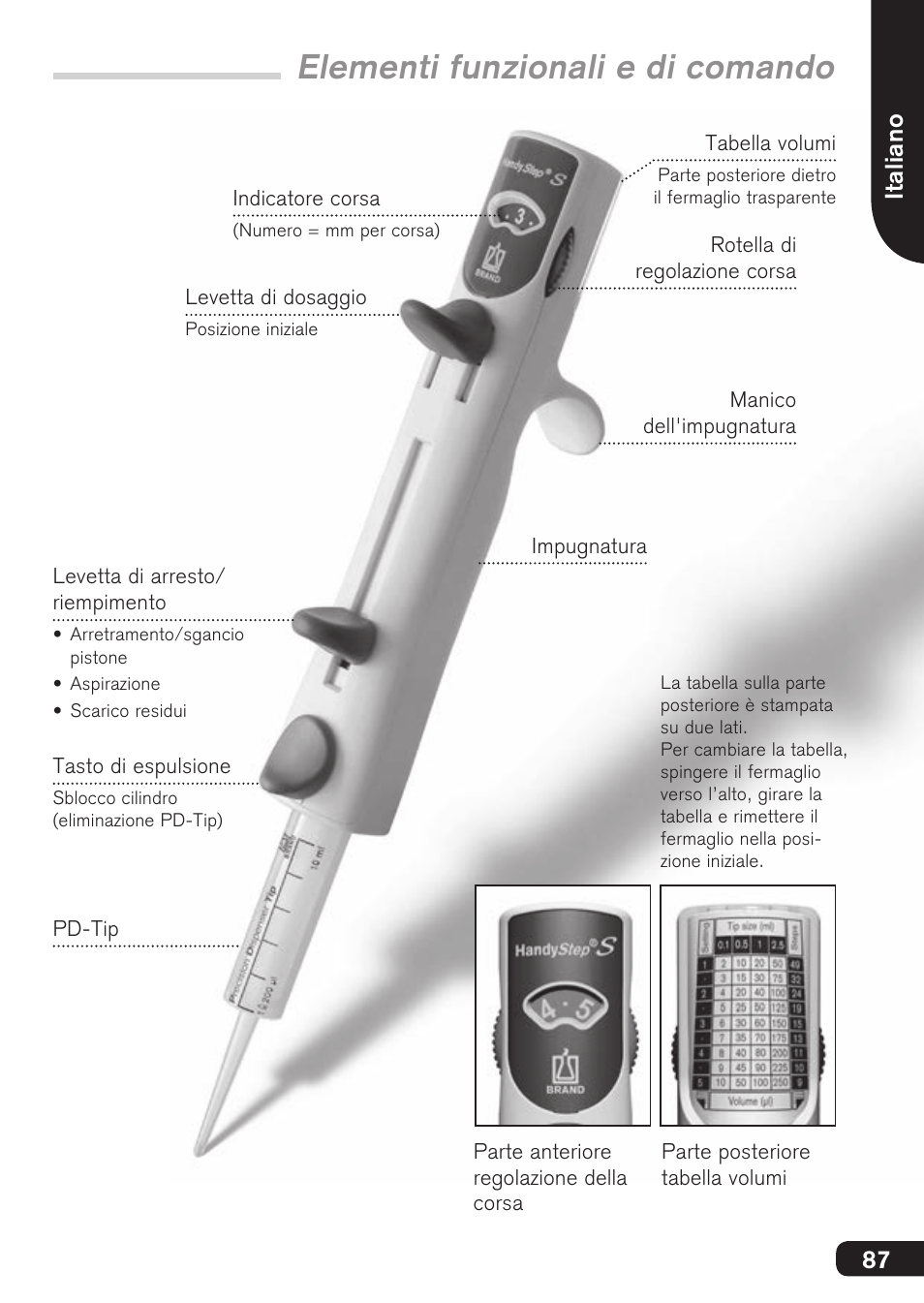 Elementi funzionali e di comando | BrandTech Scientific HandyStep S User Manual | Page 87 / 104