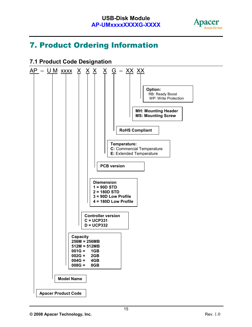 Product ordering information | Apacer Technology USB-Disk Module Ⅱ User Manual | Page 15 / 19