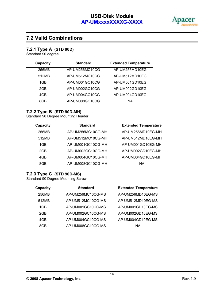 2 valid combinations | Apacer Technology USB-Disk Module Ⅱ User Manual | Page 16 / 19