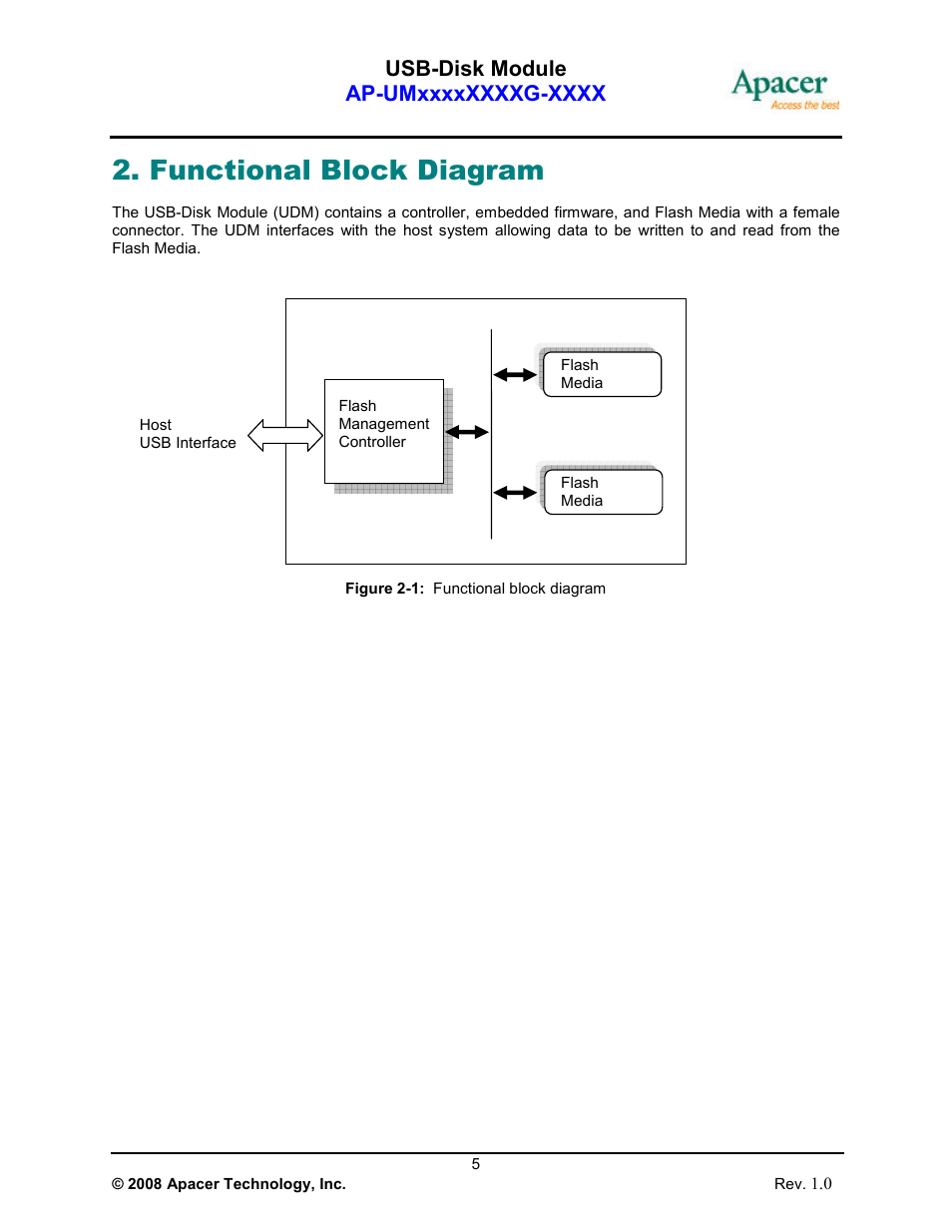 Functional block diagram | Apacer Technology USB-Disk Module Ⅱ User Manual | Page 5 / 19